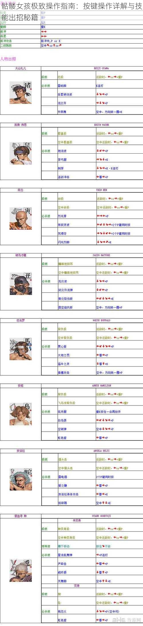 骷髅女孩极致操作指南：按键操作详解与技能出招秘籍