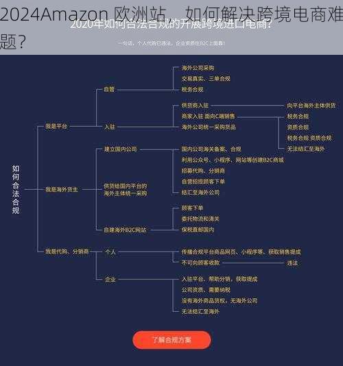 2024Amazon 欧洲站，如何解决跨境电商难题？