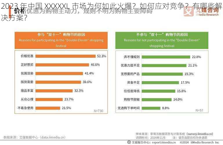 2023 年中国 XXXXXL 市场为何如此火爆？如何应对竞争？有哪些解决方案？