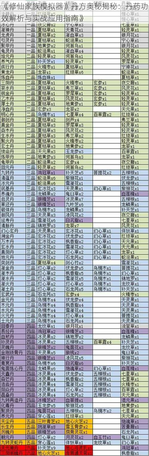 《修仙家族模拟器》丹方奥秘揭秘：丹药功效解析与实战应用指南》