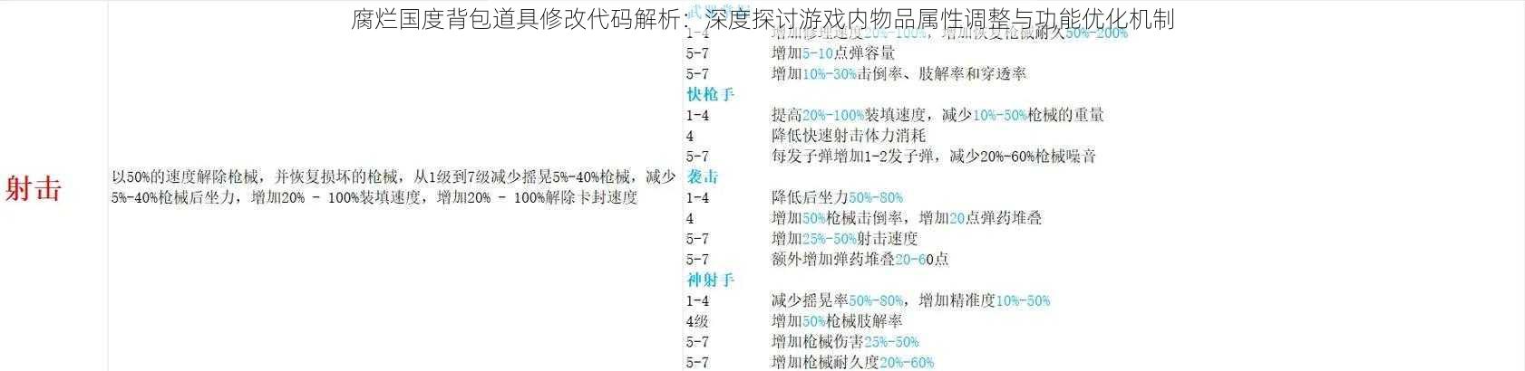 腐烂国度背包道具修改代码解析：深度探讨游戏内物品属性调整与功能优化机制