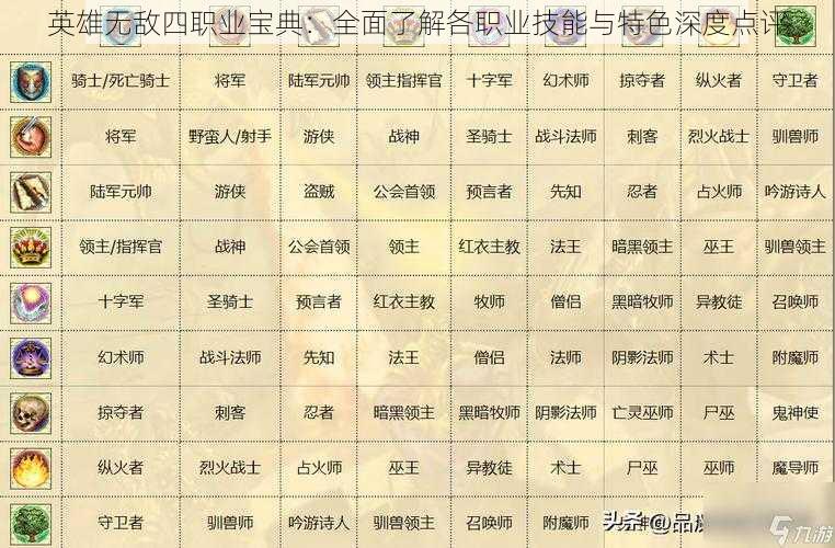 英雄无敌四职业宝典：全面了解各职业技能与特色深度点评