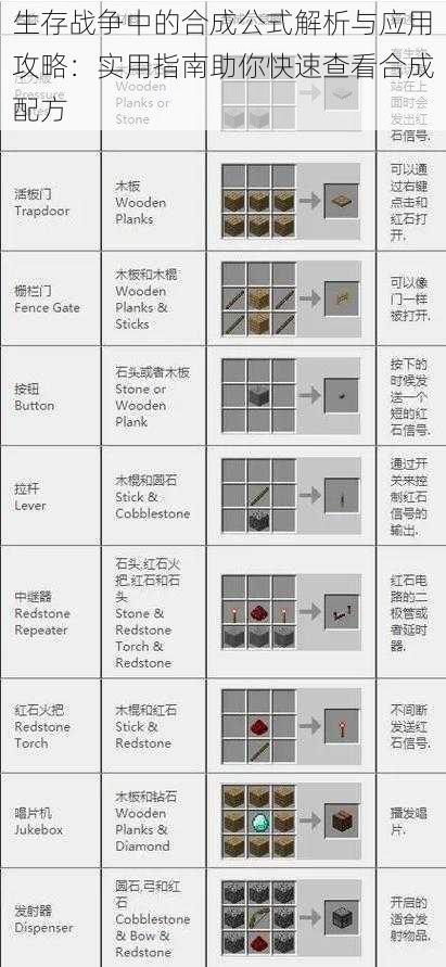 生存战争中的合成公式解析与应用攻略：实用指南助你快速查看合成配方