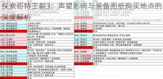 探索哥特王朝3：声望影响与装备图纸购买地点的深度解析