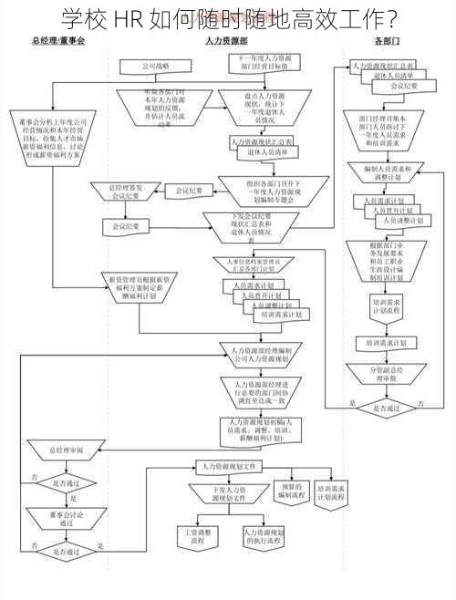 学校 HR 如何随时随地高效工作？