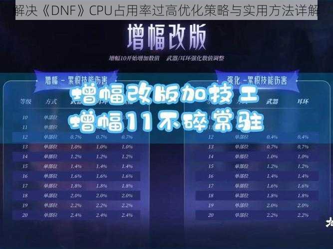 解决《DNF》CPU占用率过高优化策略与实用方法详解