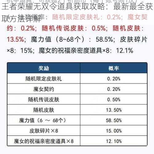 王者荣耀无双令道具获取攻略：最新最全获取方法详解