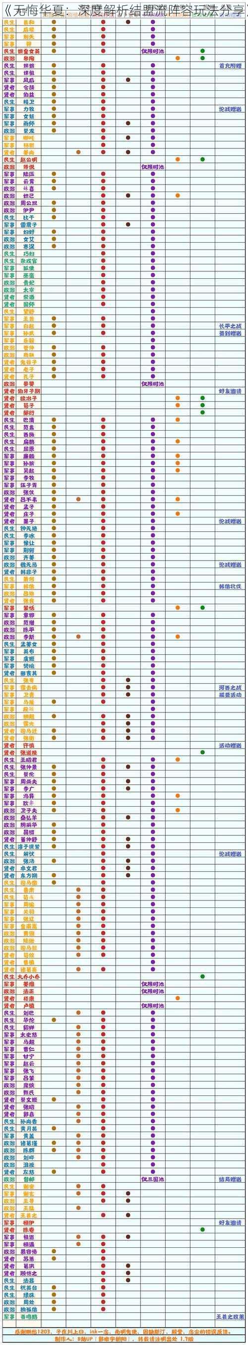 《无悔华夏：深度解析结盟流阵容玩法分享》