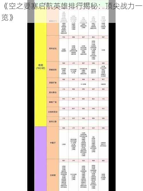 《空之要塞启航英雄排行揭秘：顶尖战力一览》