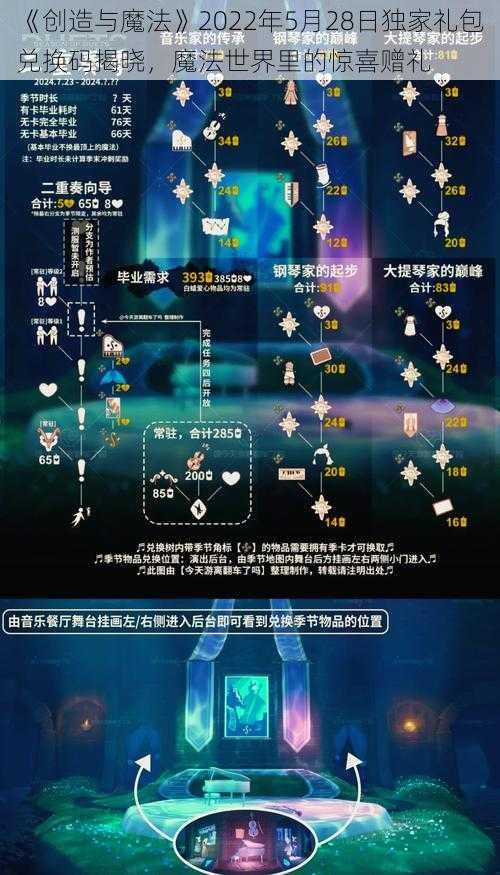 《创造与魔法》2022年5月28日独家礼包兑换码揭晓，魔法世界里的惊喜赠礼