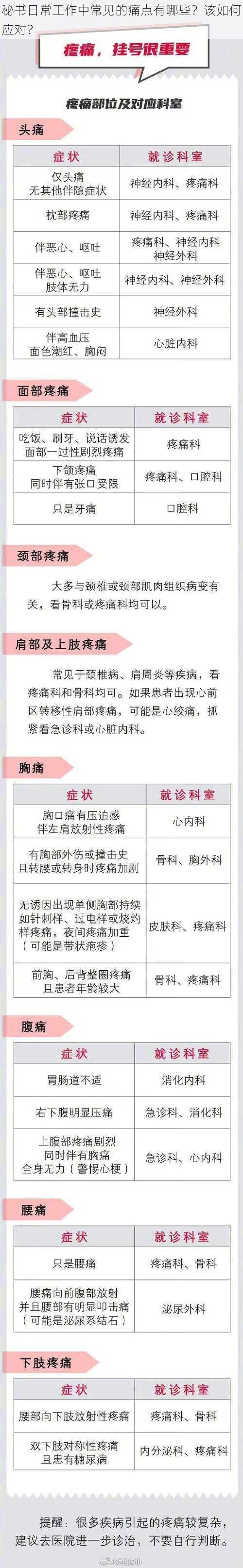 秘书日常工作中常见的痛点有哪些？该如何应对？