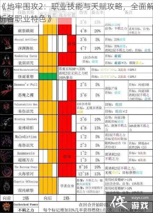 《地牢围攻2：职业技能与天赋攻略，全面解析各职业特色》