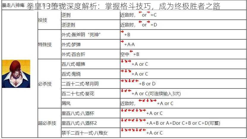 拳皇13堕珑深度解析：掌握格斗技巧，成为终极胜者之路