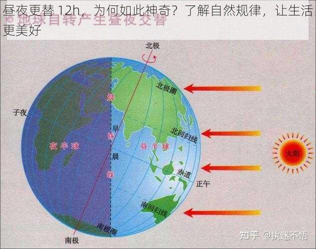 昼夜更替 12h，为何如此神奇？了解自然规律，让生活更美好