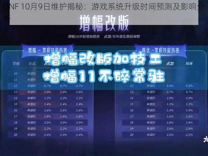 DNF 10月9日维护揭秘：游戏系统升级时间预测及影响分析