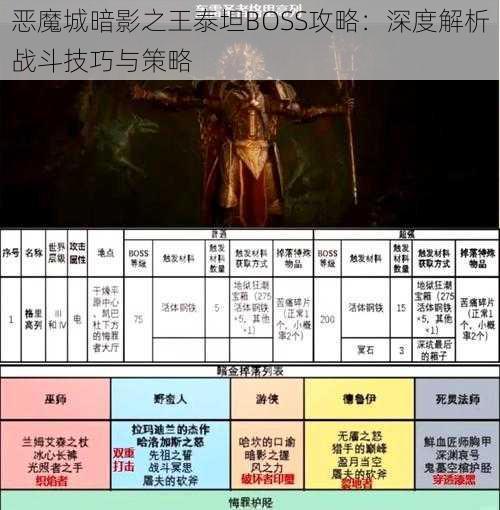 恶魔城暗影之王泰坦BOSS攻略：深度解析战斗技巧与策略