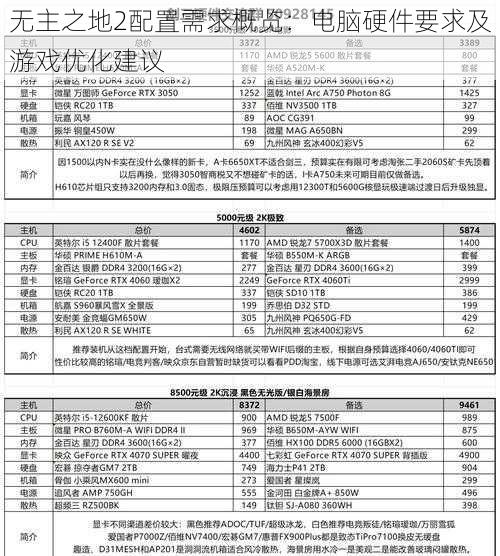 无主之地2配置需求概览：电脑硬件要求及游戏优化建议