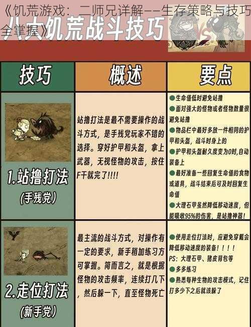 《饥荒游戏：二师兄详解——生存策略与技巧全掌握》