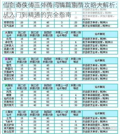 仙剑奇侠传三外传问情篇剧情攻略大解析：从入门到精通的完全指南