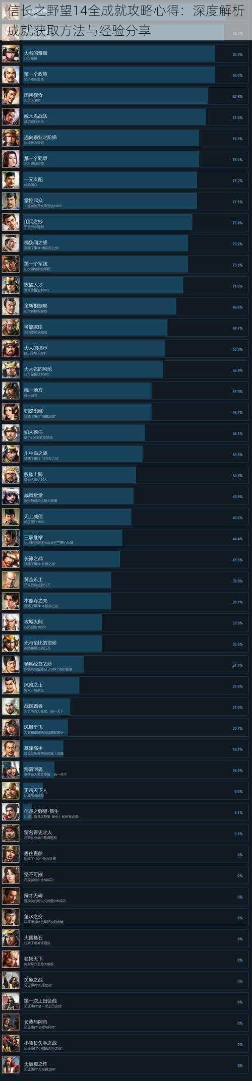 信长之野望14全成就攻略心得：深度解析成就获取方法与经验分享