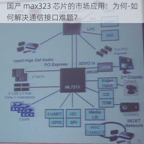 国产 max323 芯片的市场应用：为何-如何解决通信接口难题？