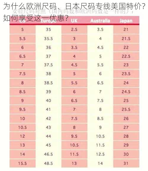 为什么欧洲尺码、日本尺码专线美国特价？如何享受这一优惠？