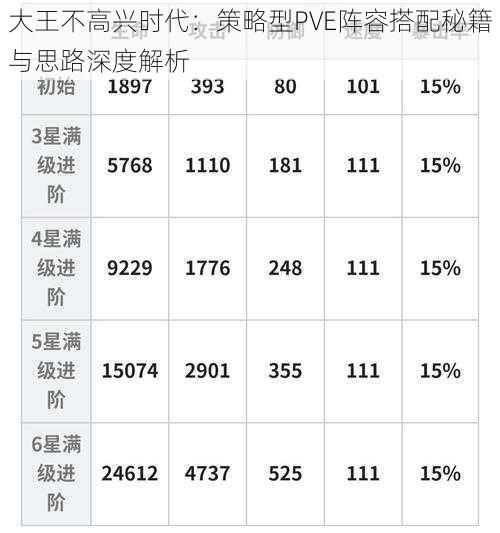 大王不高兴时代：策略型PVE阵容搭配秘籍与思路深度解析