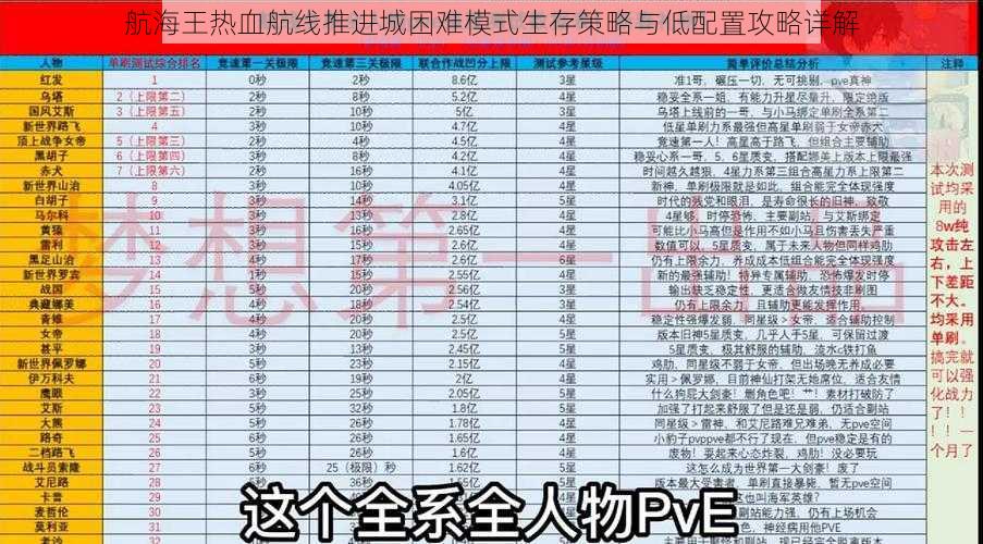 航海王热血航线推进城困难模式生存策略与低配置攻略详解