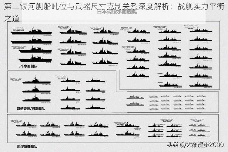 第二银河舰船吨位与武器尺寸克制关系深度解析：战舰实力平衡之道