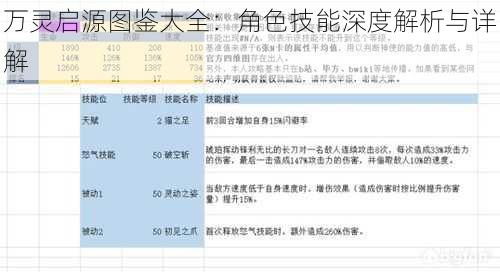 万灵启源图鉴大全：角色技能深度解析与详解