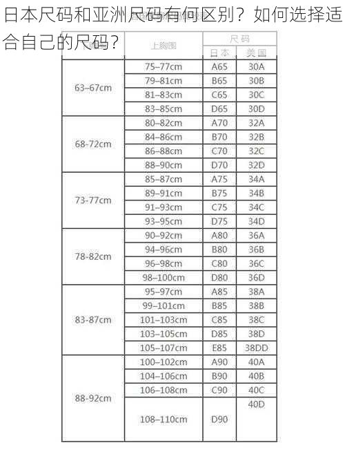 日本尺码和亚洲尺码有何区别？如何选择适合自己的尺码？