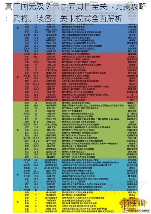 真三国无双 7 帝国五周目全关卡完美攻略：武将、装备、关卡模式全面解析