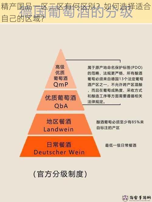 精产国品一区二区有何区别？如何选择适合自己的区域？