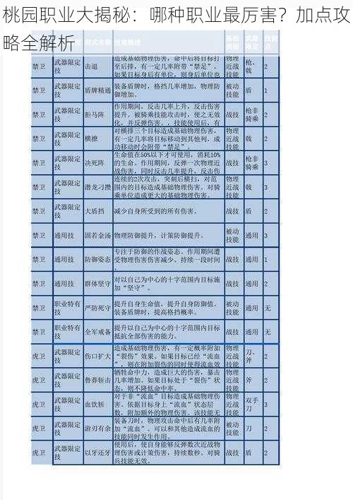 桃园职业大揭秘：哪种职业最厉害？加点攻略全解析