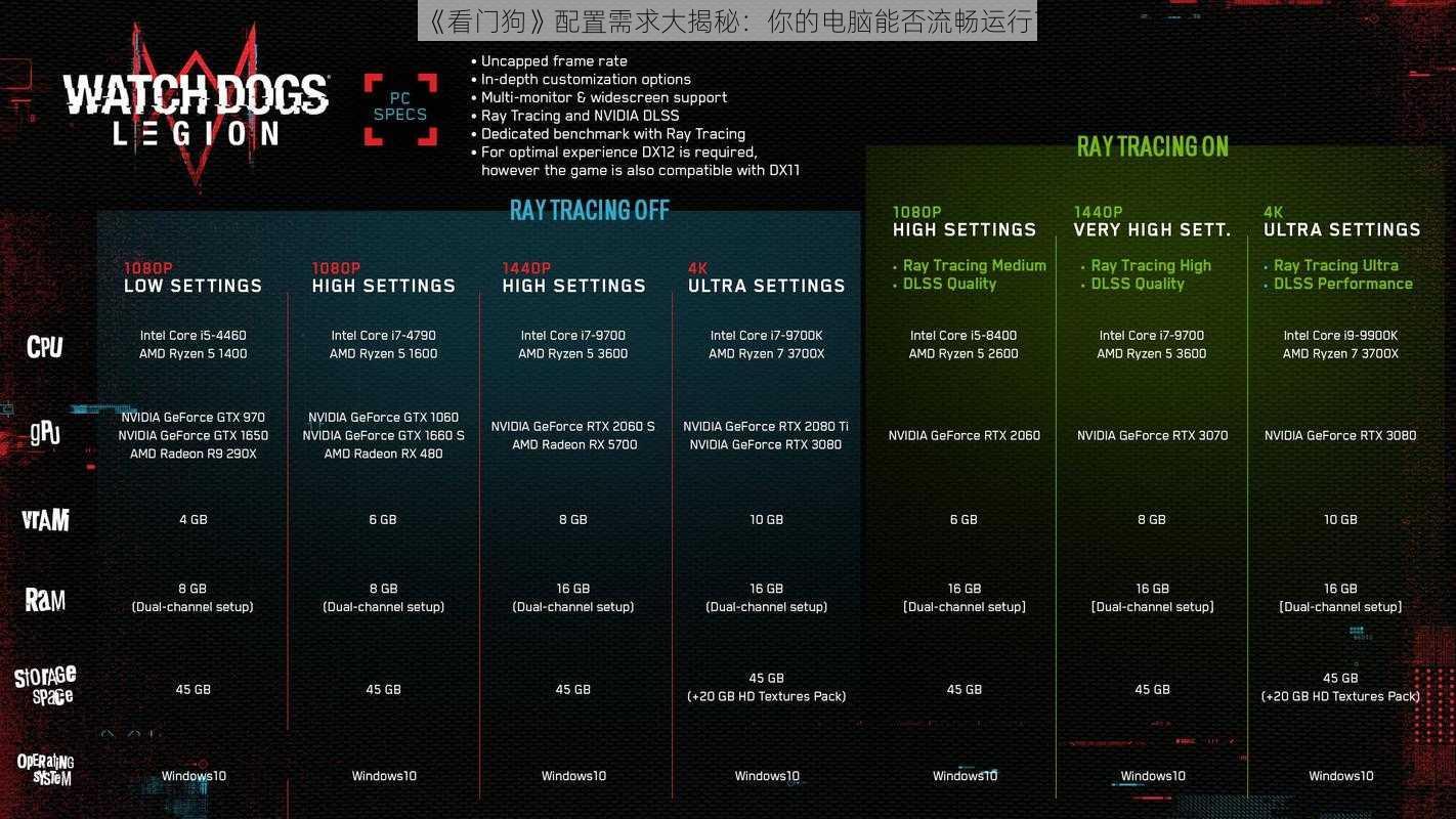《看门狗》配置需求大揭秘：你的电脑能否流畅运行？