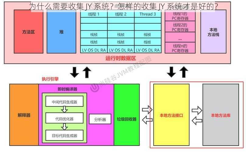 为什么需要收集 JY 系统？怎样的收集 JY 系统才是好的？