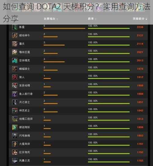 如何查询 DOTA2 天梯积分？实用查询方法分享