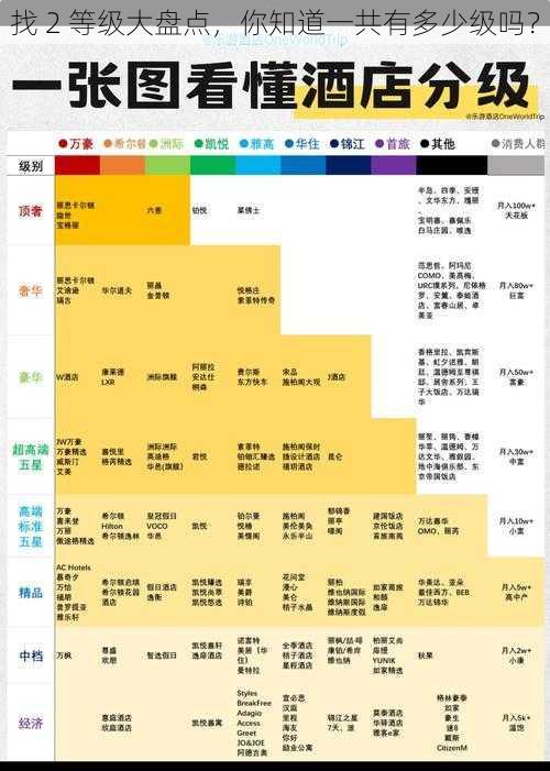 找 2 等级大盘点，你知道一共有多少级吗？