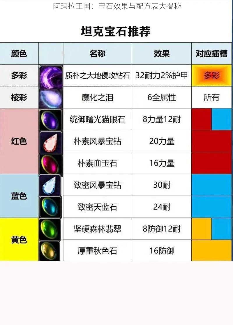 阿玛拉王国：宝石效果与配方表大揭秘