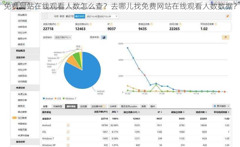 免费网站在线观看人数怎么查？去哪儿找免费网站在线观看人数数据？