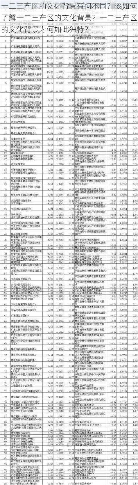 一二三产区的文化背景有何不同？该如何了解一二三产区的文化背景？一二三产区的文化背景为何如此独特？