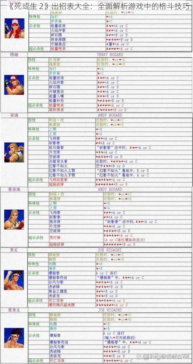 《死或生 2》出招表大全：全面解析游戏中的格斗技巧