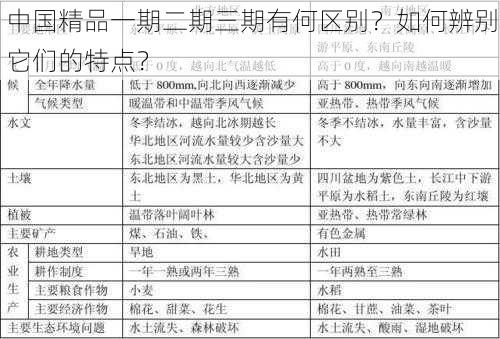 中国精品一期二期三期有何区别？如何辨别它们的特点？