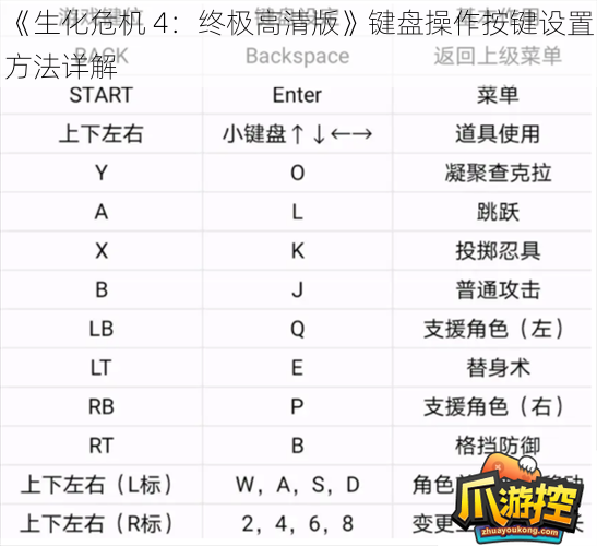 《生化危机 4：终极高清版》键盘操作按键设置方法详解