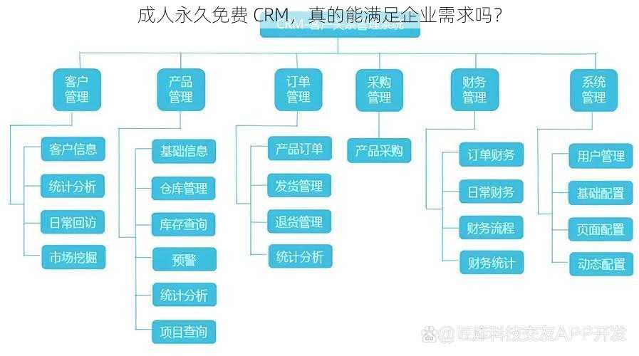 成人永久免费 CRM，真的能满足企业需求吗？