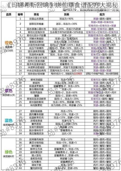 《玛娜希斯回响》烧仙草食谱配方大揭秘