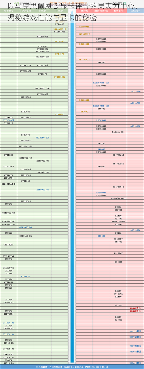 以马克思佩恩 3 显卡评分效果表为中心，揭秘游戏性能与显卡的秘密