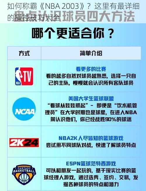 如何称霸《NBA 2003》？这里有最详细的操控技巧大全