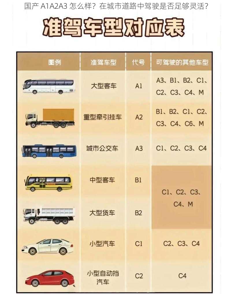 国产 A1A2A3 怎么样？在城市道路中驾驶是否足够灵活？