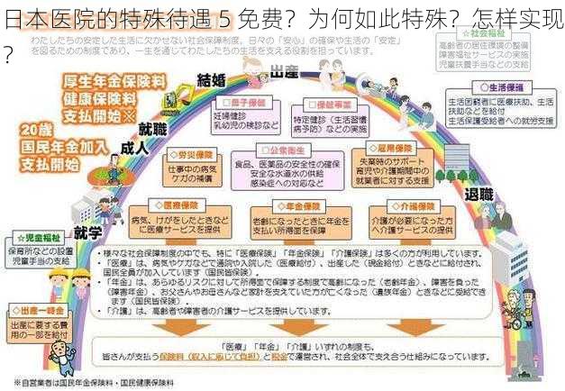 日本医院的特殊待遇 5 免费？为何如此特殊？怎样实现？